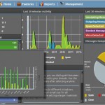 dashboard-multi