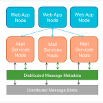 Distributed_Architecture