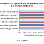 Why is OSS better than proprietary