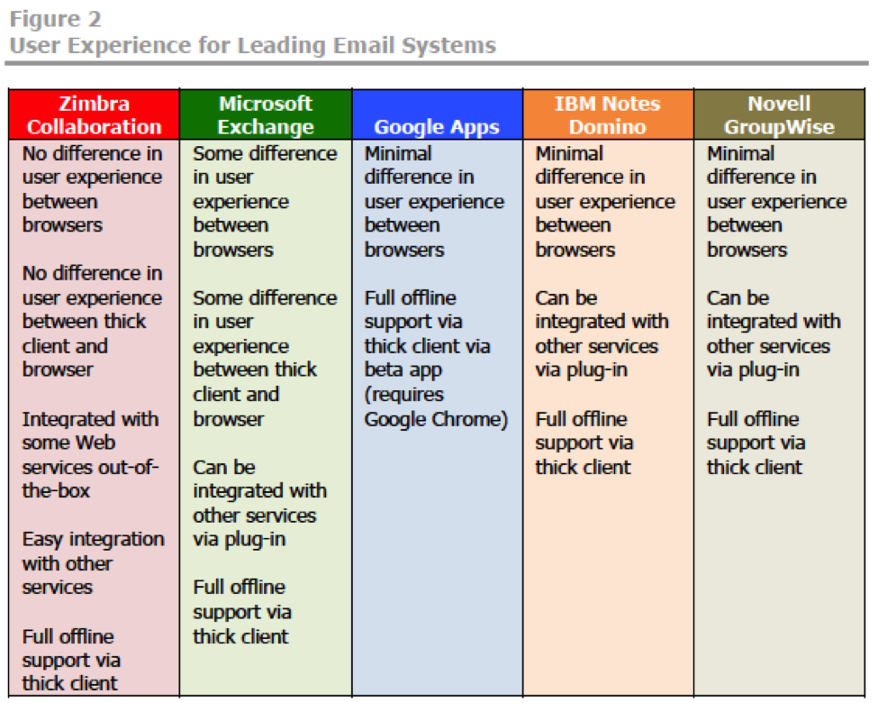 Business Drivers That Influence Information Systems Development